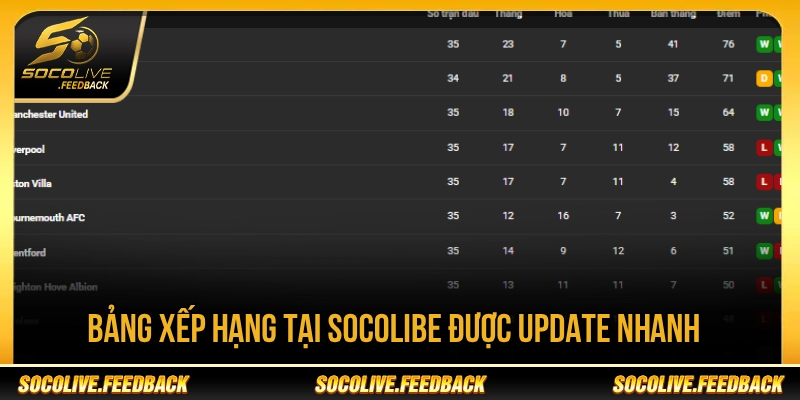 Socolive - Trực Tiếp Bóng Đá Không Giật Lag, Link Mới abcnscan.io Bảng xếp hạng tại Socolive được cập nhật dễ theo dõi